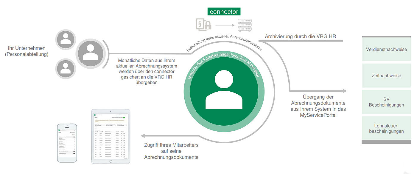 VRG-HR-myserviceportal_Connector